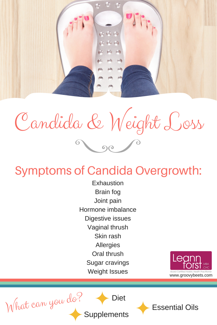Candida & Weight-Loss | GroovyBeets.com