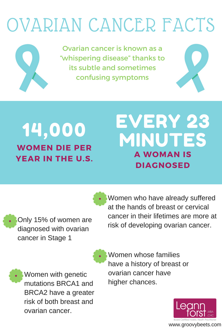 Ovarian Cancer Facts | GroovyBeets.com